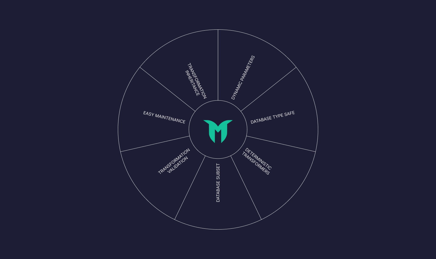 Greenmask: The Ultimate Solution for Synthetic Data and Privacy