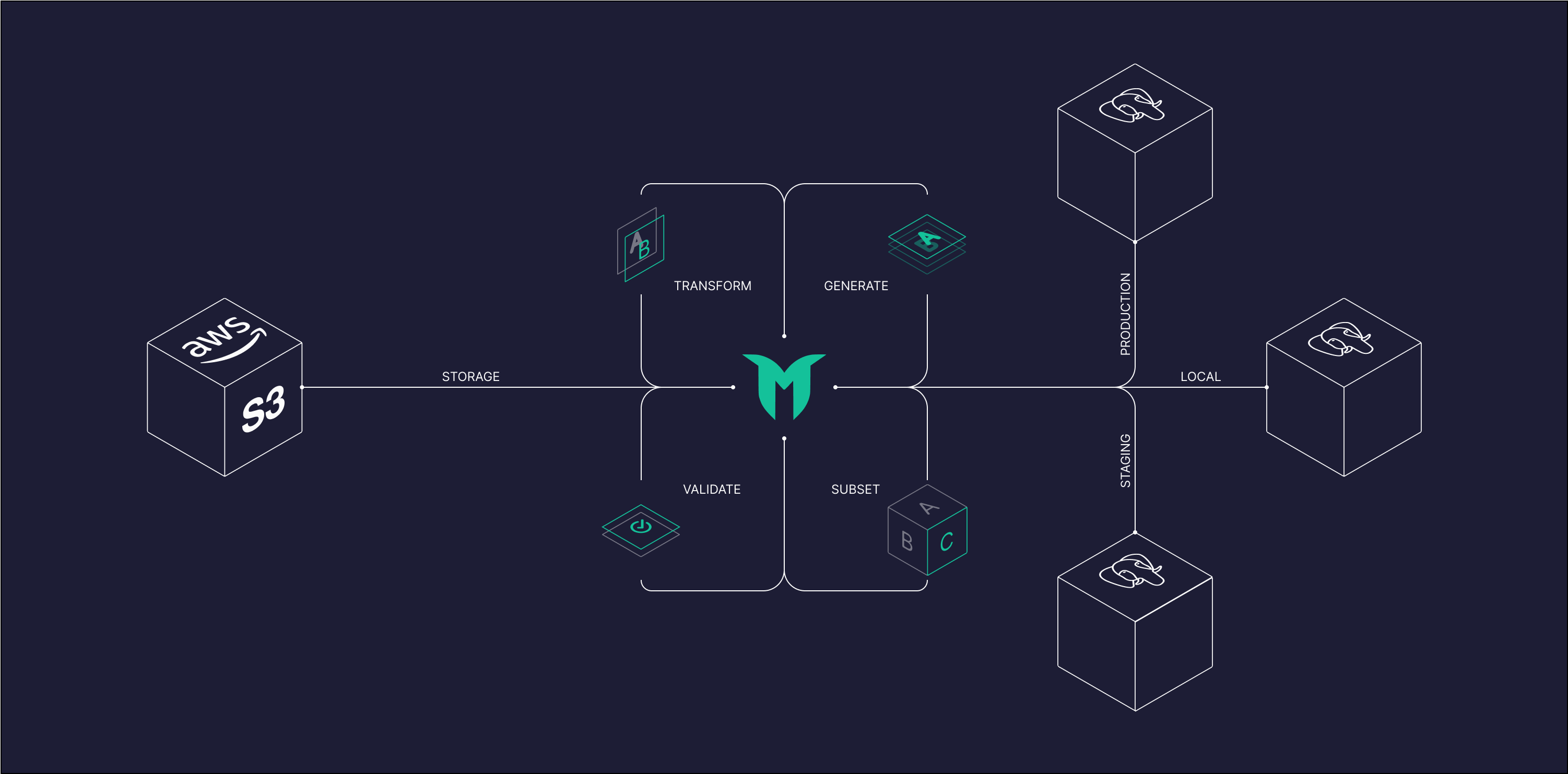 Greenmask Interface